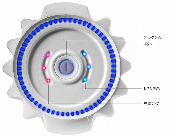 �{�^���ЂƂ̃V���v������