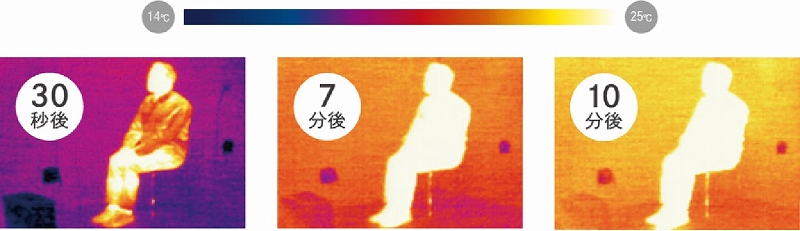 �g�[�̌��ʂ��T�[���O���t�ŕ\���B��10���ł��炾�̐c�܂ł��������ɁB��2