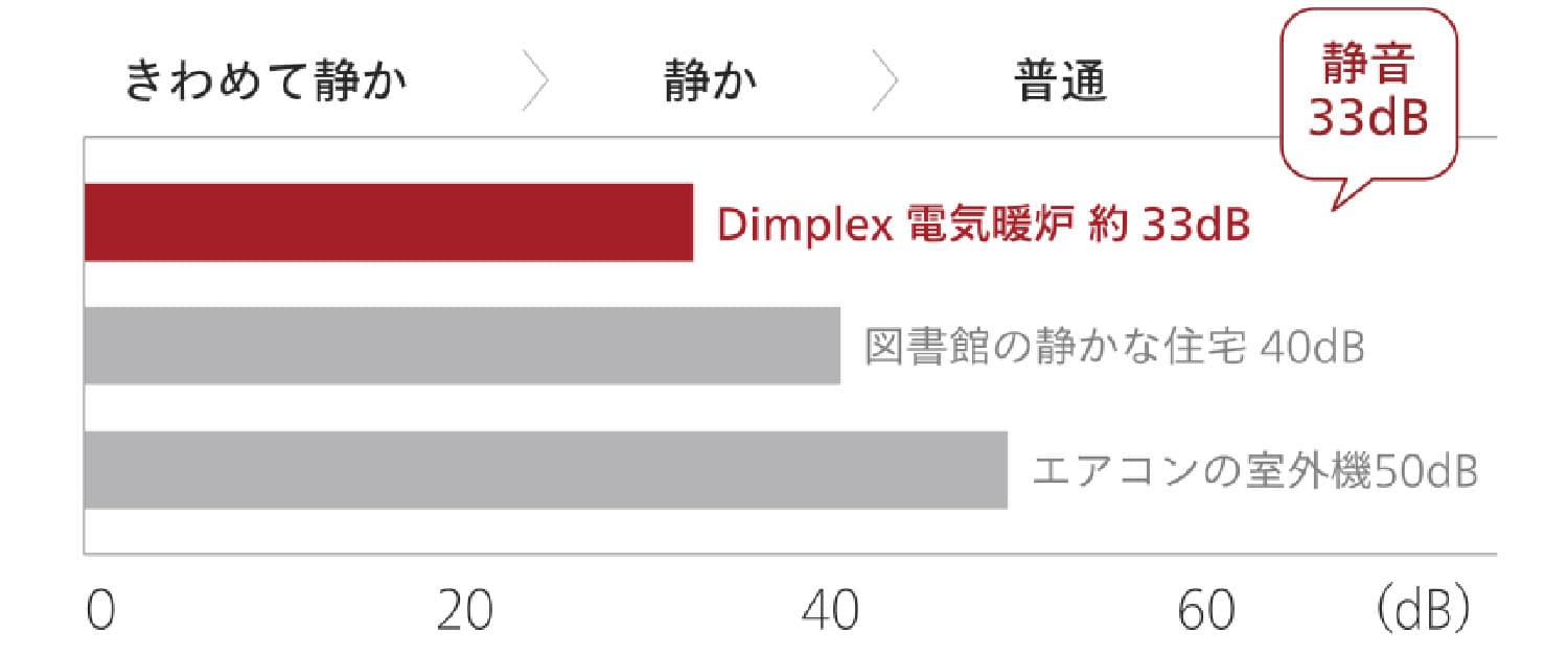 ���������Ƃ̔�r