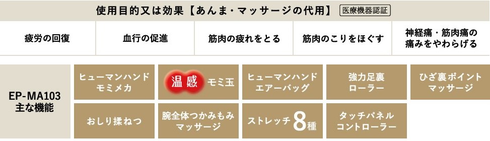 �p�i�\�j�b�N �ŏ�ʃ��f��