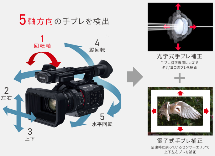 Panasonic HC-X20-K �f�W�^��4K�r�f�I�J���� ��u���␳