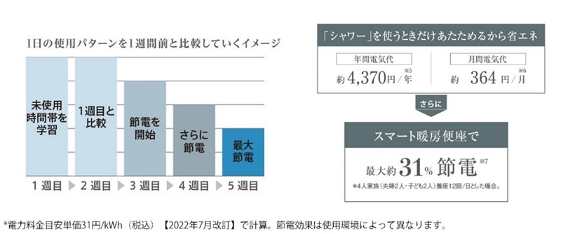 �y�ȃG�l�z�g��Ȃ����Ԃ��w�K����u���������ߓd �X�}�[�g�g�[�֍��v ���T�ߓd�������A�b�v