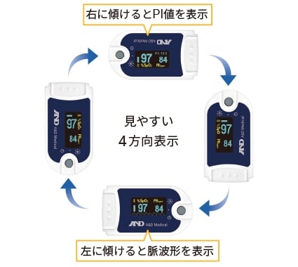 �ǂ�Ȋp�x�ł����₷��������]