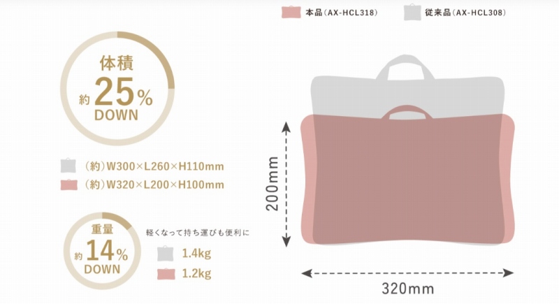 ����ɃR���p�N�g��