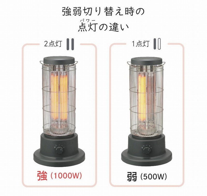 ����2�i�K�ɐ؂�ւ�