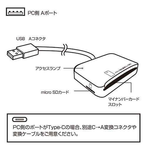 PC�� A�|�[�g