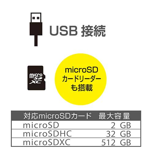 microSD�J�[�h���[�_�[������
