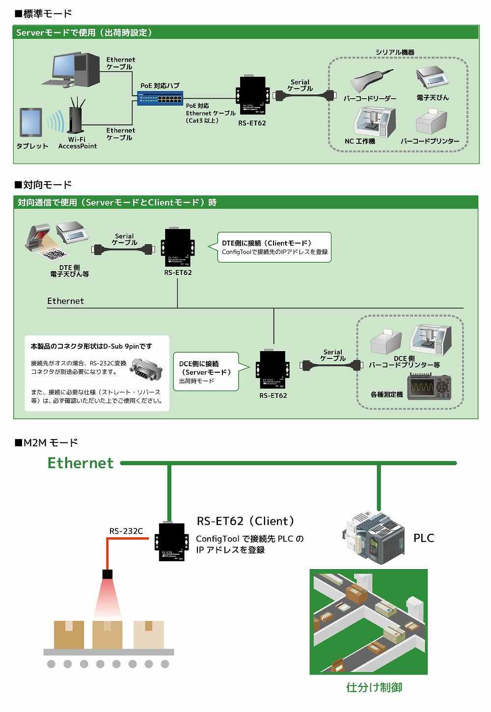 PC���X�p�r�ɓK�����Ό����[�h�ɂ��Ή�