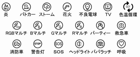 19��ނ̑n������c��܂������Ɩ����[�h