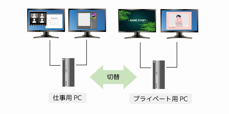 4K�f���A���f�B�X�v���C�𓯎��ؑ�