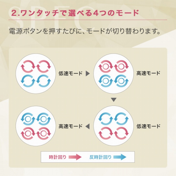 �����^�b�`�őI�ׂ�4�̃��[�h