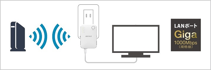 Giga LAN�|�[�g����