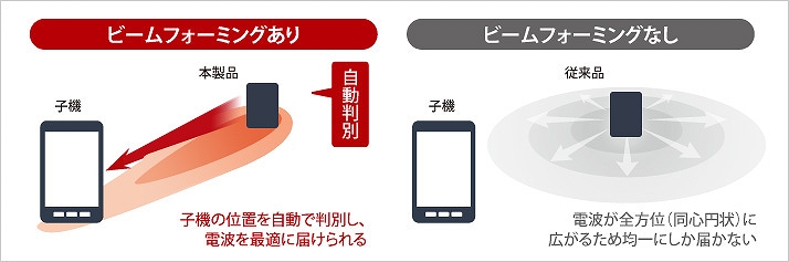 ���Ȃ��̃X�}�z��_���č���Wi-Fi���͂�