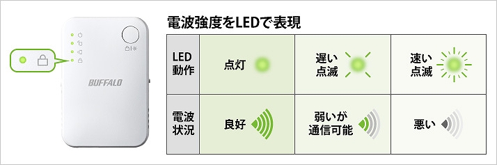 �d�g�̗ǍD�G���A����ڂŕ�����