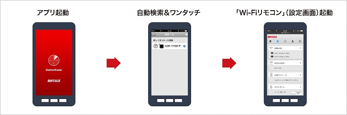 �A�v���g�p���@