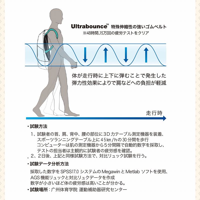 �����ɂ���