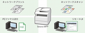 �l�b�g���[�N�C���^�[�t�F�[�X�W������