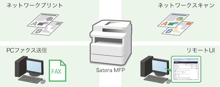 �l�b�g���[�N�C���^�[�t�F�[�X�W������