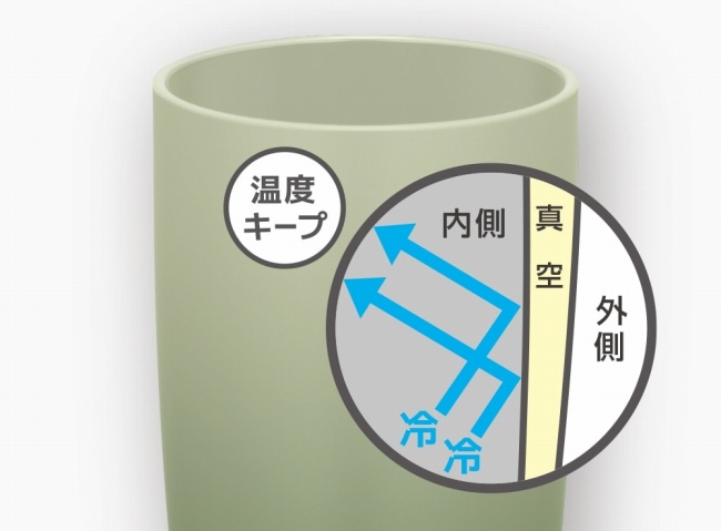 �X�e�����X�����@�т�\��