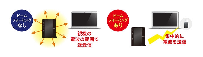 �d�g���Ȃ���u�r�[���t�H�[�~���OZ�v�Ή�