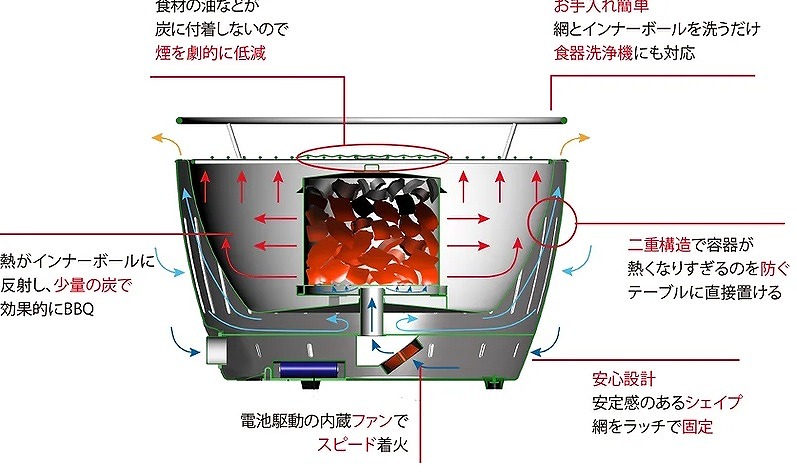 �u�����v�Ɓu�X�s�[�h���΁v�̓Ǝ��V�X�e��