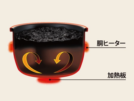 �������Ă��n�C�p���[�u420W�v