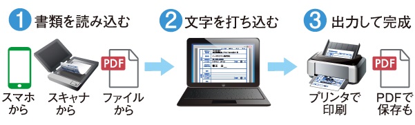 �����܂ł̗���