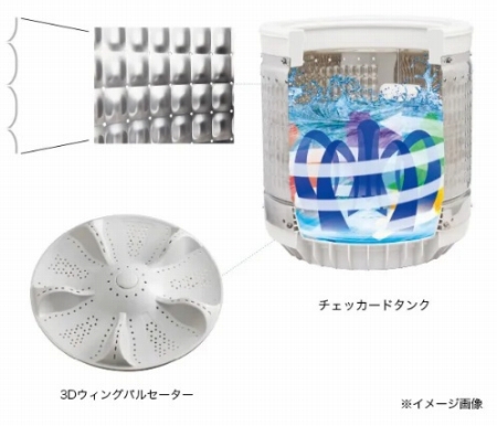  ��`�F�b�J�[�h�^���N��Ƣ3D�E�B���O�p���Z�[�^�[��Ő��̓A�b�v