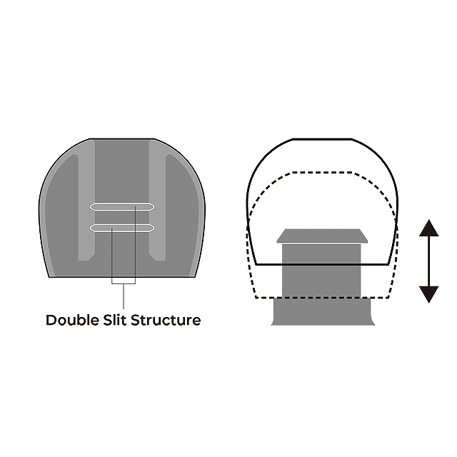 �ʒu���߂��\��2�i�X���b�g�\��