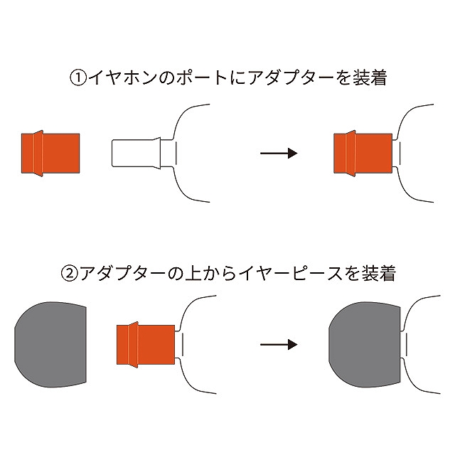 �V���R���A�_�v�^�[�̎g�p���@