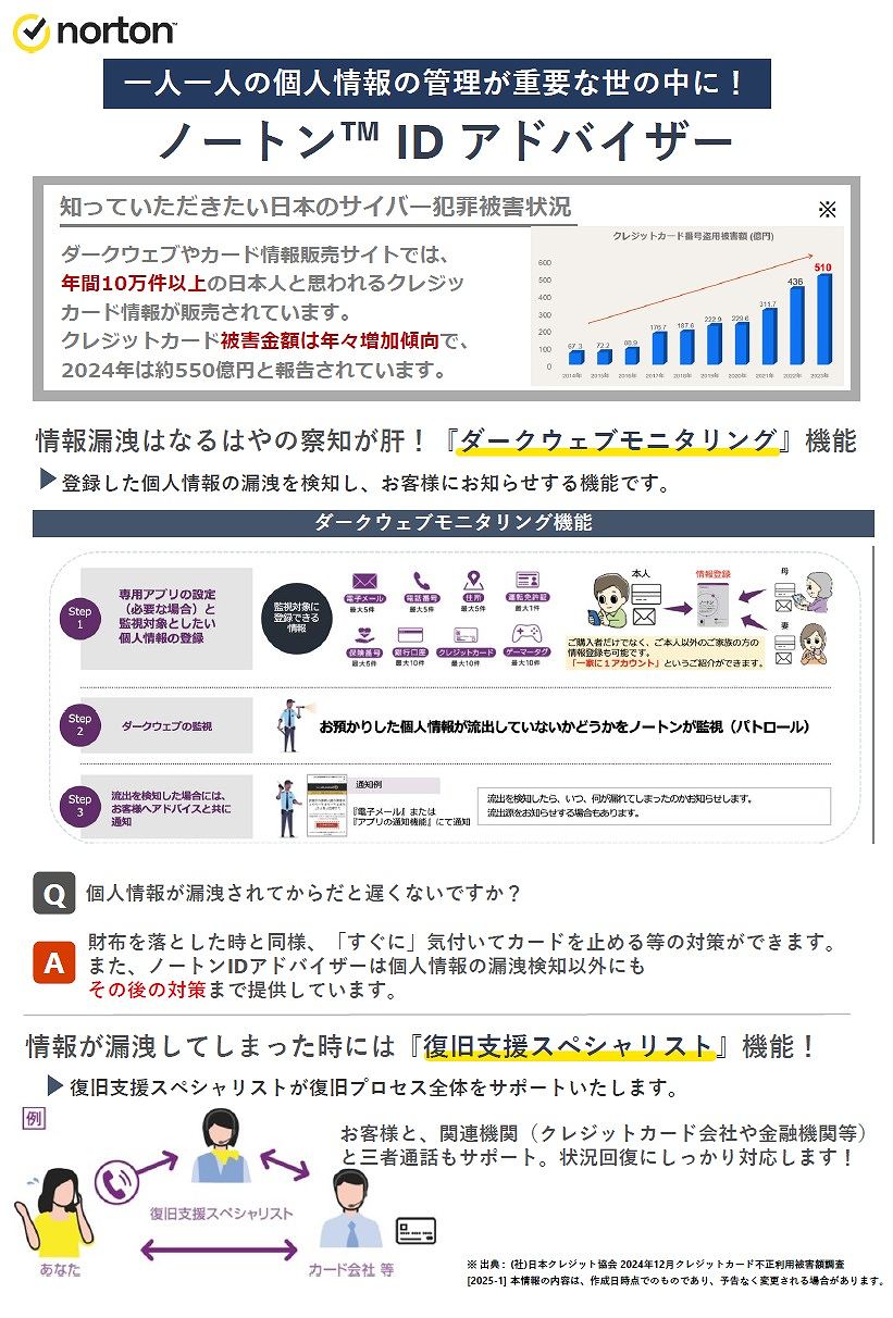 1�l1�l�̌l���̊Ǘ����d�v�Ȑ��̒���