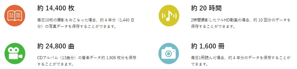 �ۑ��ł���e��f�[�^�̖ڈ� (128GB�̏ꍇ)