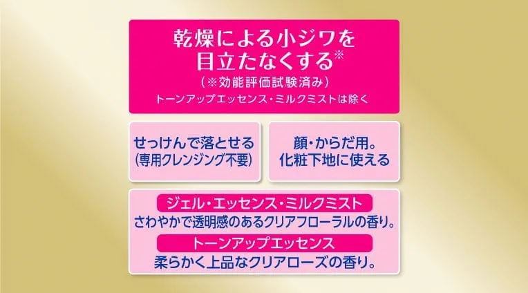 �����ɂ�鏬�W����ڗ����Ȃ�����