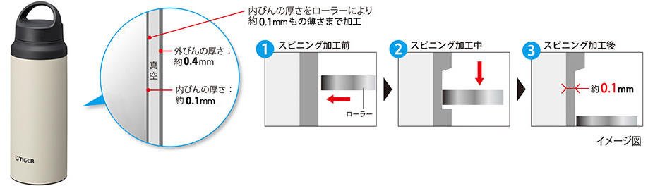 �����^�т��₷���y�ʐ݌v