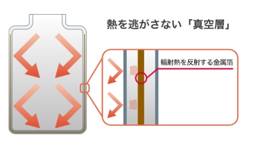 �^��f�M������D�ꂽ�ۉ��E�ۗ��