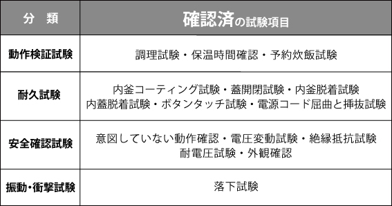 ���g�p�V�[����z�肵���i������