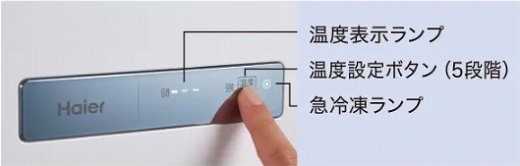 �����J�����ɑ��삪�\�u�O�ʃ^�b�`������p�l���v