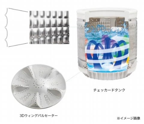  ��`�F�b�J�[�h�^���N��Ƣ3D�E�B���O�p���Z�[�^�[��Ő��̓A�b�v