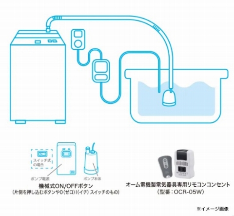 �ߐ��ɖ𗧂¢�ӂ됅�|���v�R���g���[���@�\�