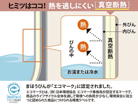 �܂ق��т񂾂����N���g���āA�������ȃG�l�I