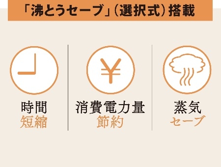 �����������ԁA����d�͗ʁA���C��}����u���Ƃ��Z�[�u�v�i�I�����j