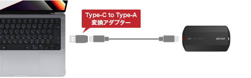 USB Type-AUSB Type-CP[ut