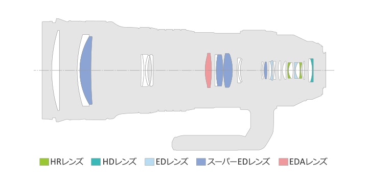 �D�ꂽ�𑜗͂ƃY�[���S��ł̊J��F�l�Œ������