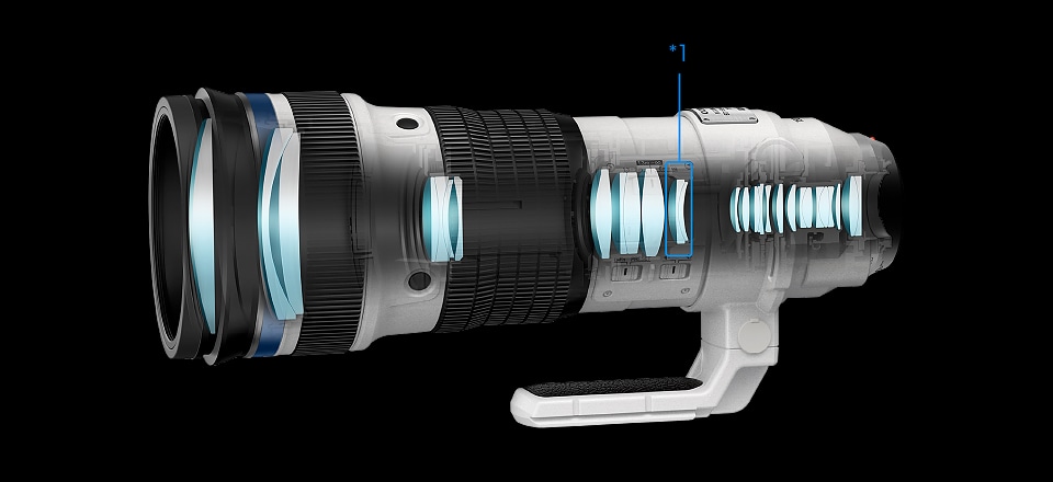 �Y�[���S��ł̍����E�����xAF