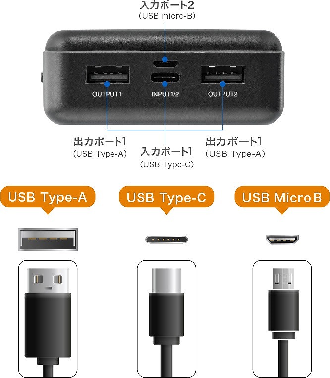 ���̓|�[�g�ꗗ