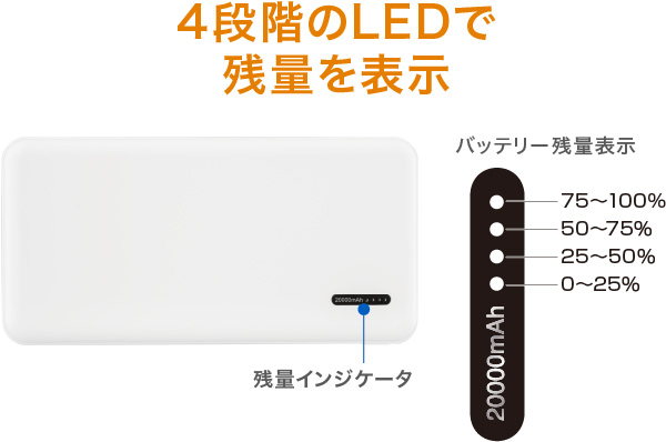 4�i�K��LED�Ŏc�ʂ�\��