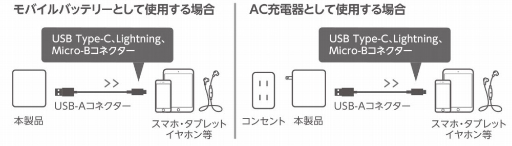 AC�[�d��Ƃ��Ďg�p�\