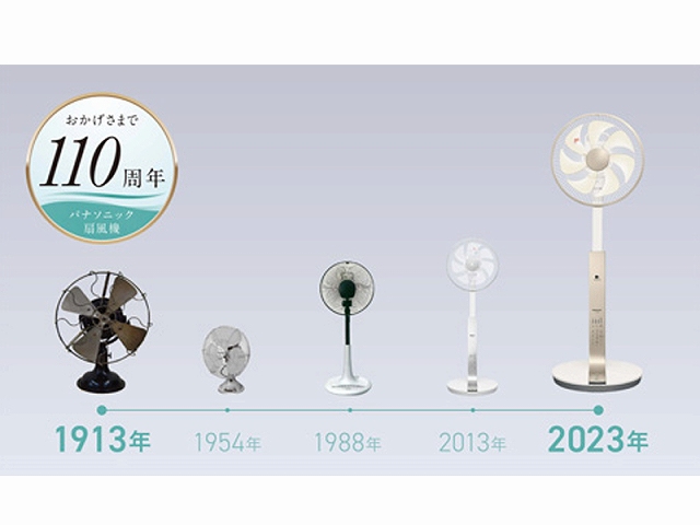 110�N�̗��j�ɒb����ꂽ�A�t�@�������Z�p�������ɁB 