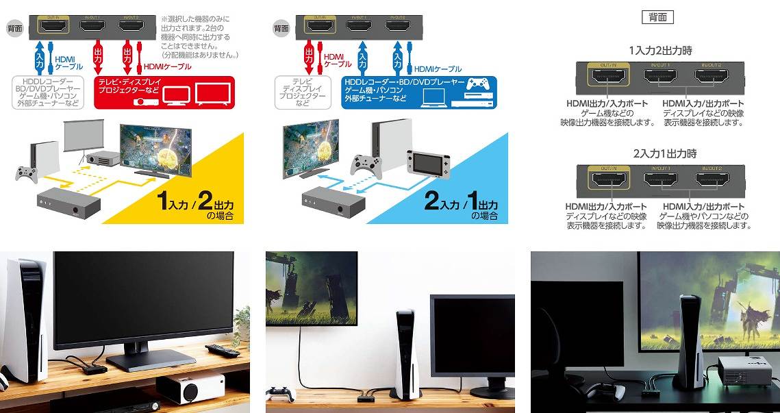 �ő�8K60Hz�̍��掿�Ή��ł̑o�������͐؂�ւ����ł���HDMI�ؑ֊�