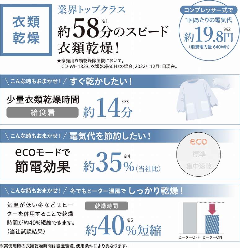 �ƊE�g�b�v�N���X��58���̃X�s�[�h�ߗފ���